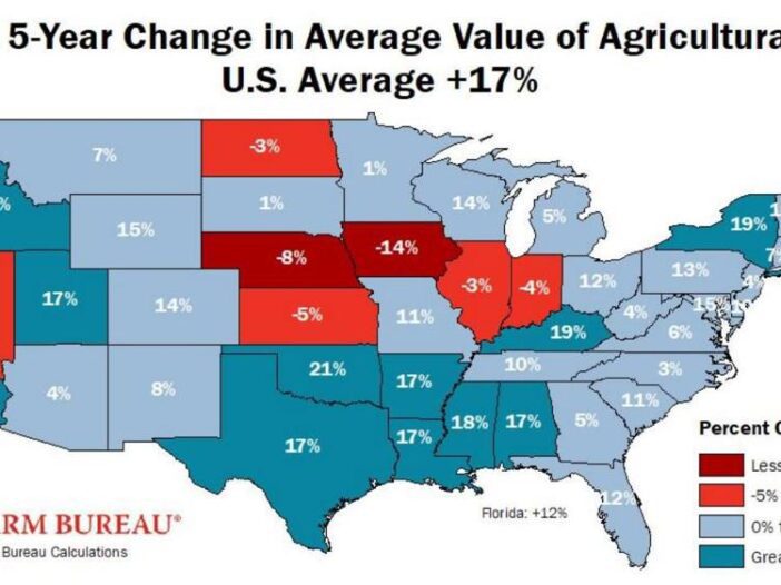 five-year-agricultural-land-change